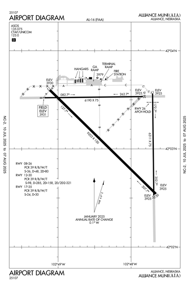 FAA Diagram