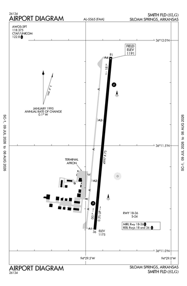 FAA Diagram