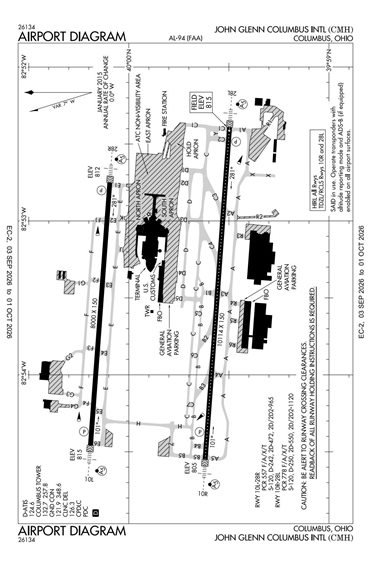 FAA Diagram