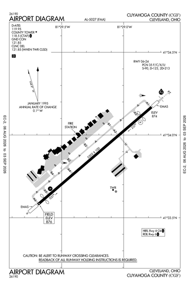 FAA Diagram