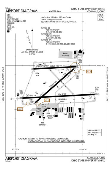 FAA Diagram