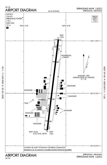 FAA Diagram