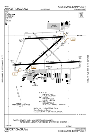 FAA Diagram