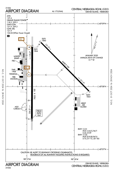 FAA Diagram