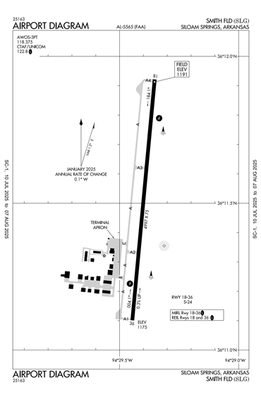 FAA Diagram