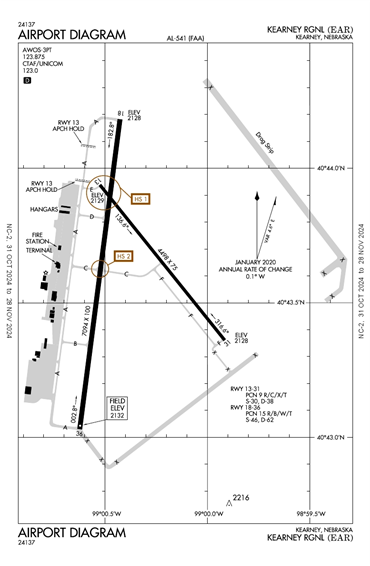 FAA Diagram