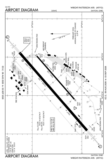 FAA Diagram