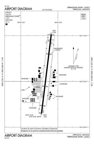 FAA Diagram