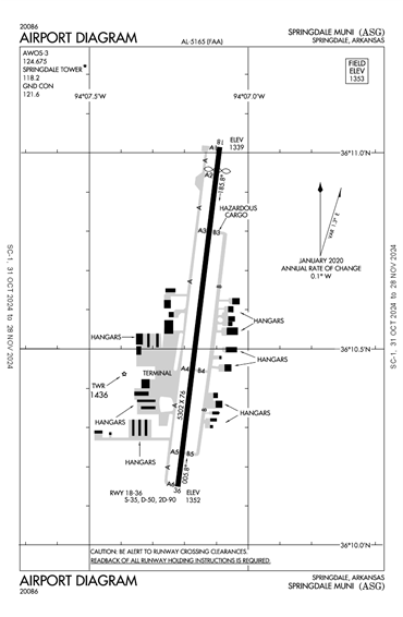 FAA Diagram