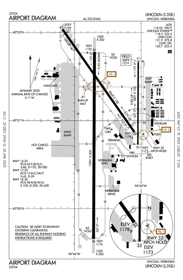 FAA Diagram