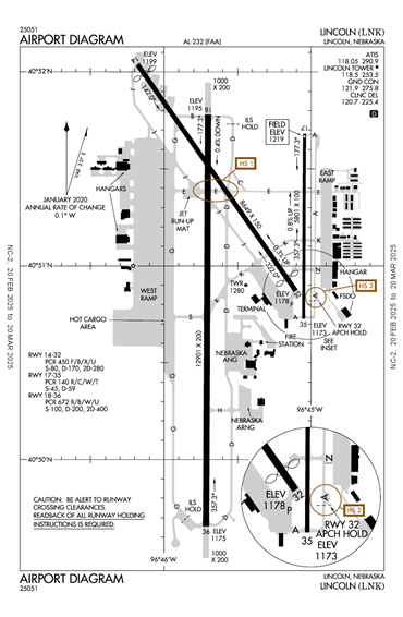 FAA Diagram