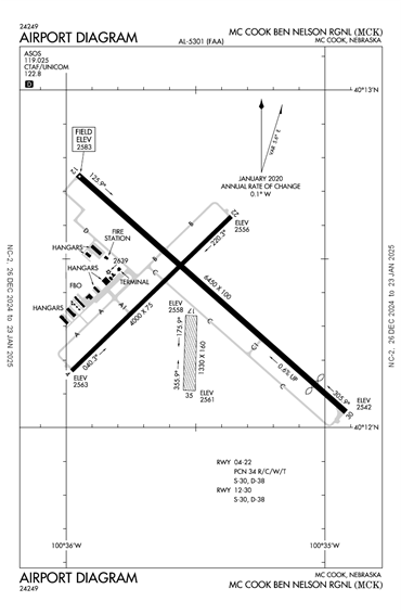 KBFF/Western Nebraska Regional/William B Heilig Field General Airport ...