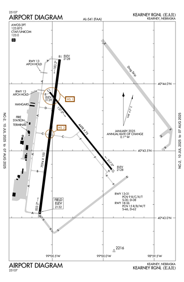 FAA Diagram