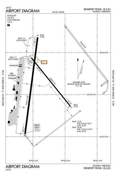 FAA Diagram