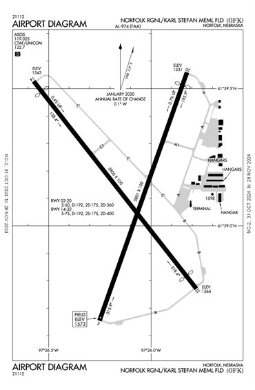 FAA Diagram