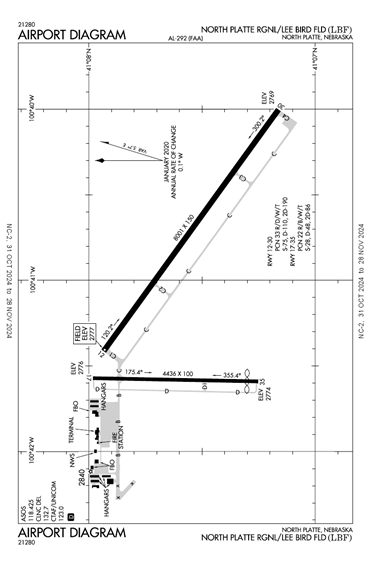 FAA Diagram