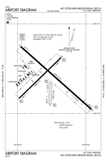 FAA Diagram