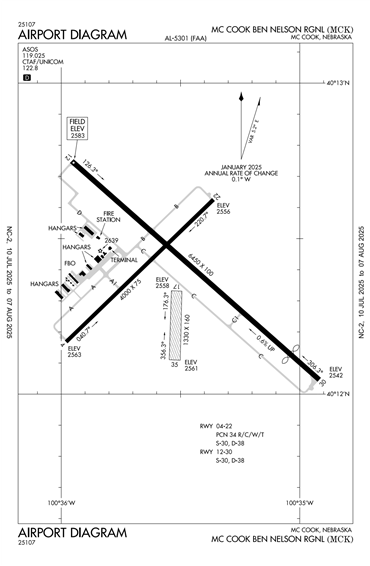 FAA Diagram