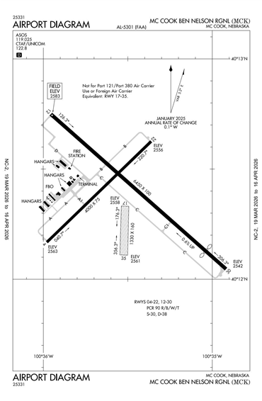 FAA Diagram