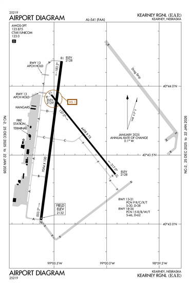 FAA Diagram