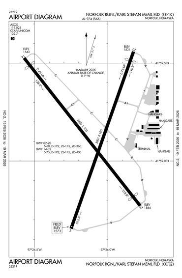 FAA Diagram