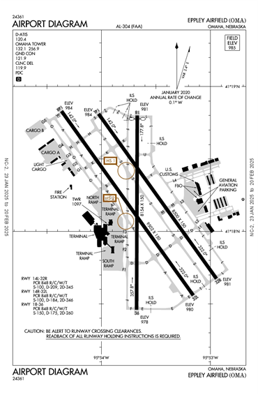 FAA Diagram