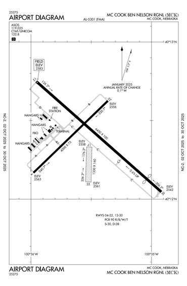 FAA Diagram