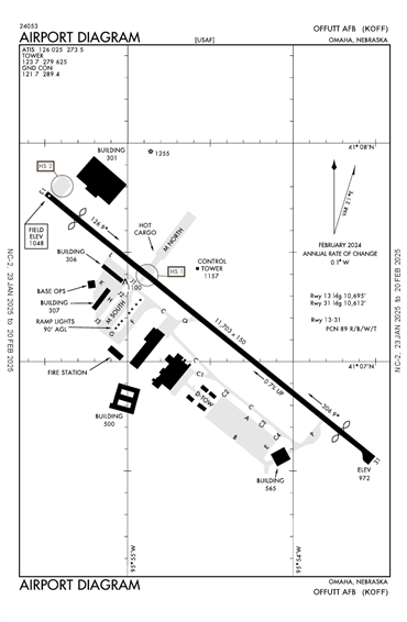 FAA Diagram