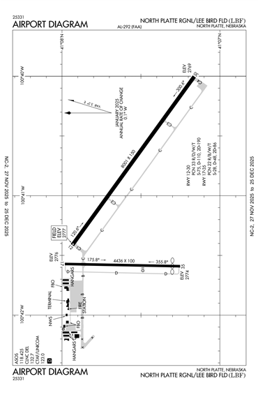 FAA Diagram