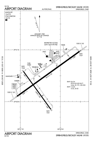 FAA Diagram