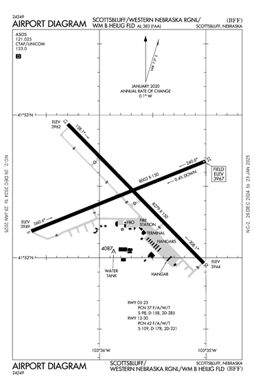 FAA Diagram