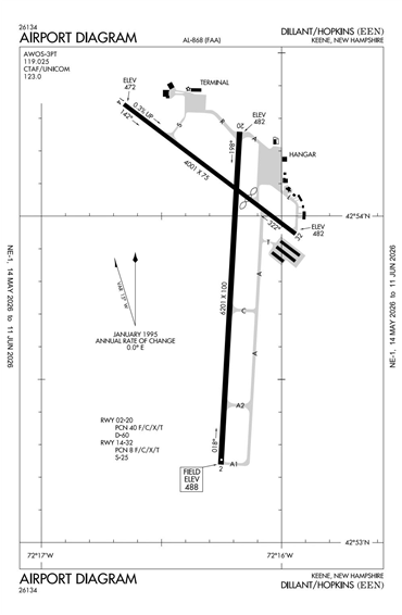 FAA Diagram