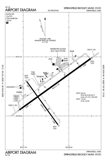 FAA Diagram