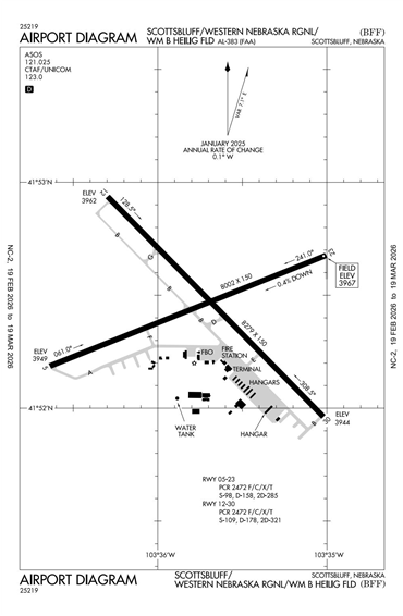 FAA Diagram