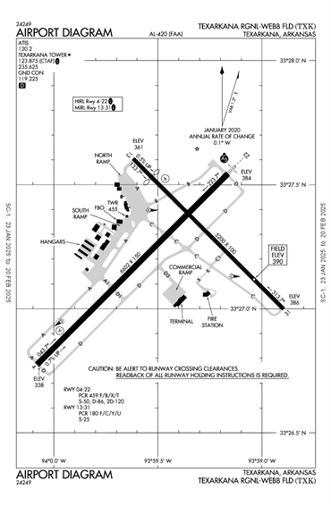 FAA Diagram