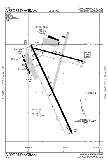 FAA Diagram