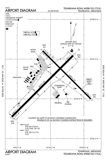FAA Diagram
