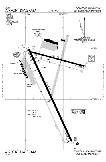 FAA Diagram