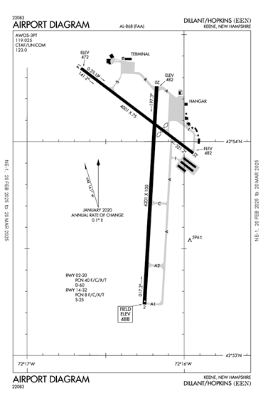 FAA Diagram