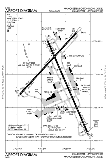 FAA Diagram