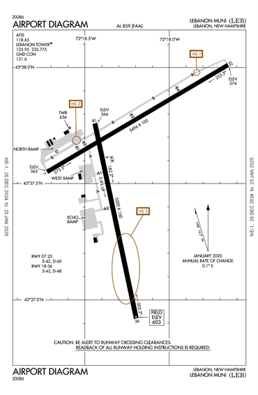 FAA Diagram