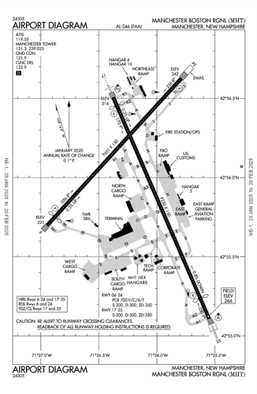 FAA Diagram