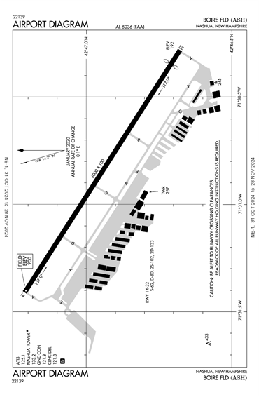 FAA Diagram