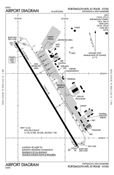 FAA Diagram