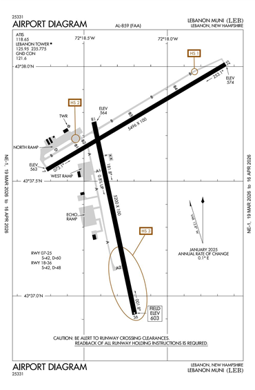 FAA Diagram