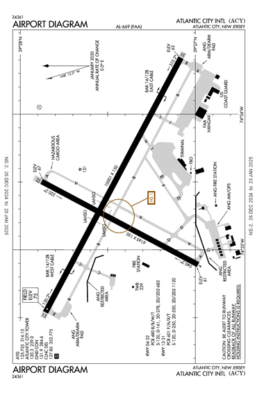 FAA Diagram