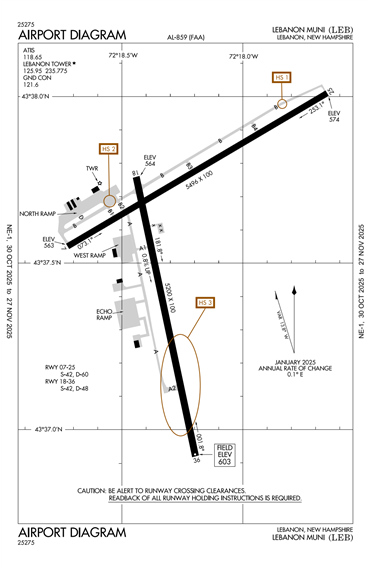 FAA Diagram