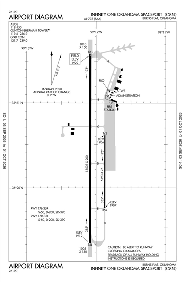 FAA Diagram