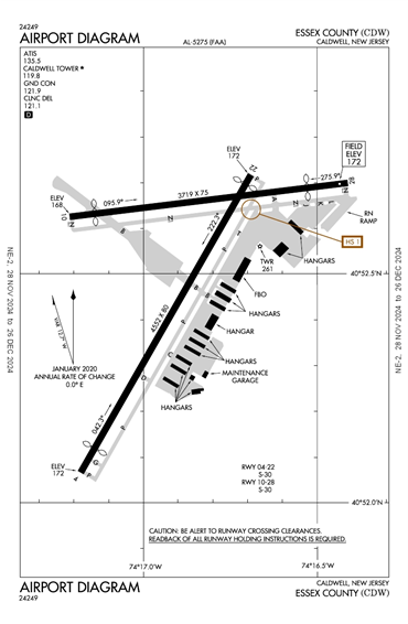 FAA Diagram