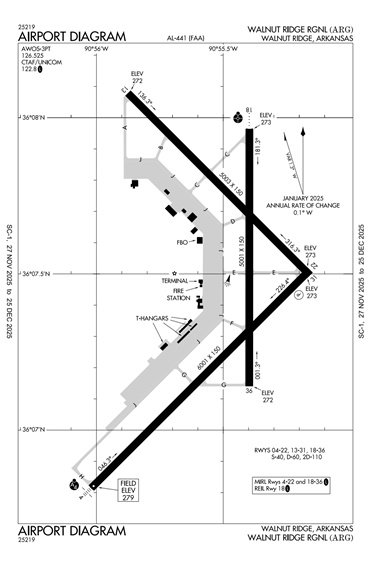 FAA Diagram